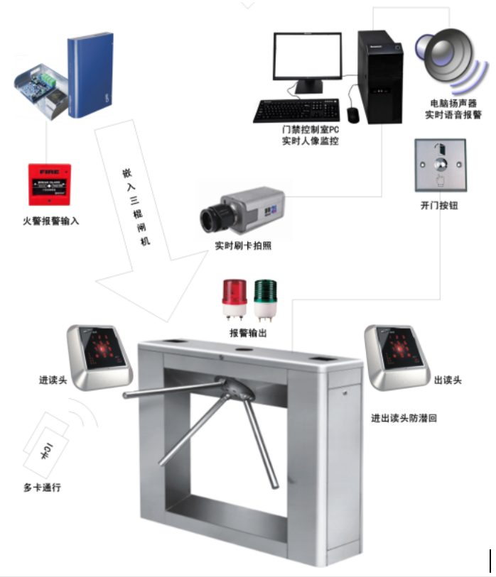 徐州門禁一卡通系統(tǒng)