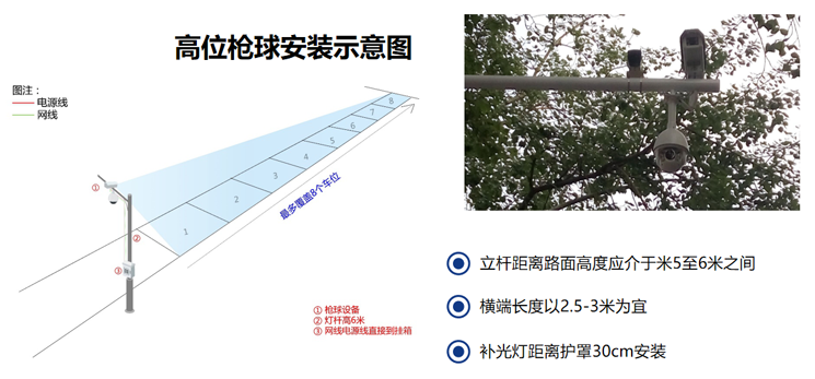 徐州城市道路停車系統(tǒng)