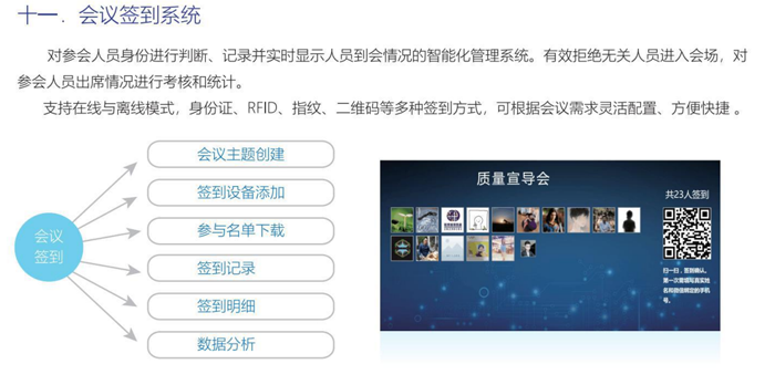 會議簽到系統(tǒng)