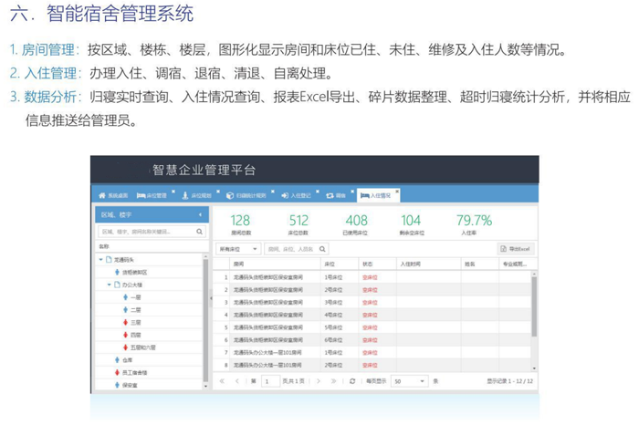 智能宿舍管理系統(tǒng)