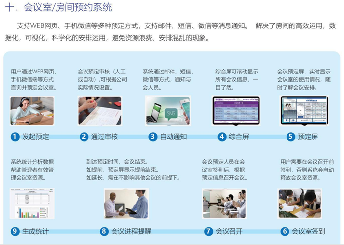 會議室預(yù)約系統(tǒng)