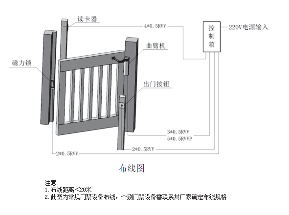 徐州自動門