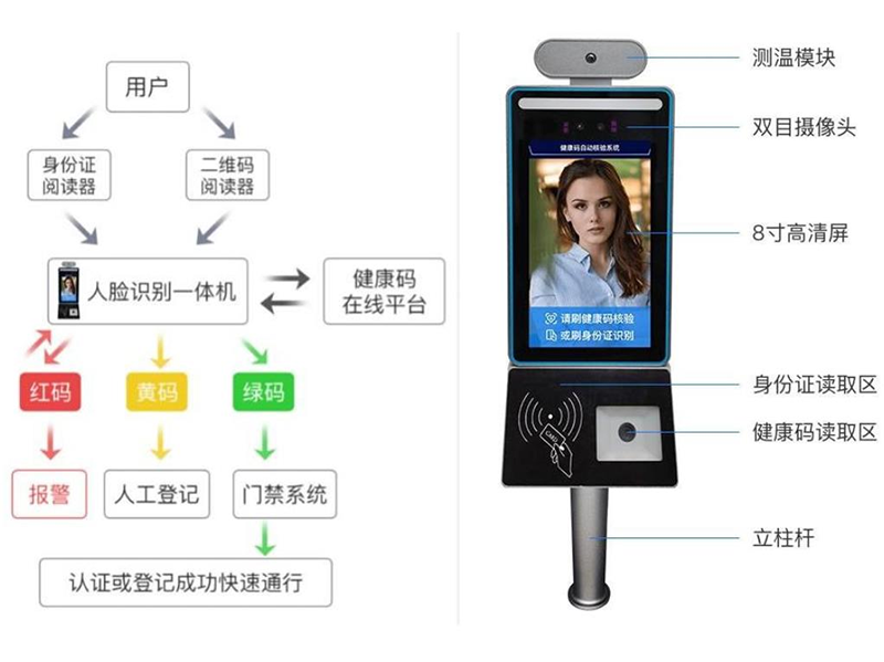 人臉測溫身份證健康碼核驗(yàn)一體機(jī)