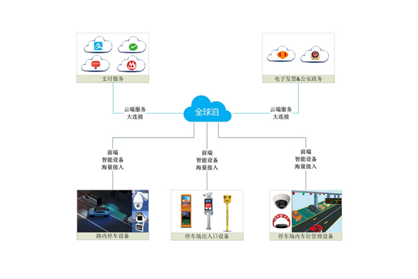 烈山好的全高轉(zhuǎn)閘價格